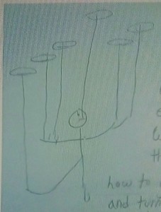 (a drawing I made of describing something like what keeping this solar system going would be like for God/Creation/Nature.)